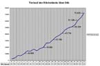 Rückstand über 24h